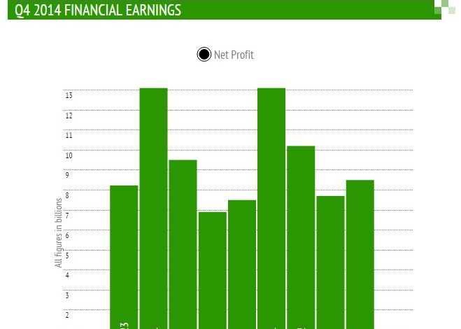 Vanzari record de iPhone 6. Apple a intrecut asteptarile analistilor Vanzari Record Pentru Apple La Iphone 6 Compania A Intrecut Asteptarile Analistilor