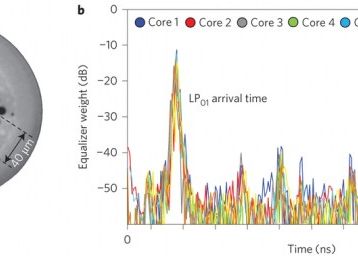 Cum Downloadezi Un Film In 0 002 Secunde Inventia Fantastica A Olandezilor Si A Americanilor