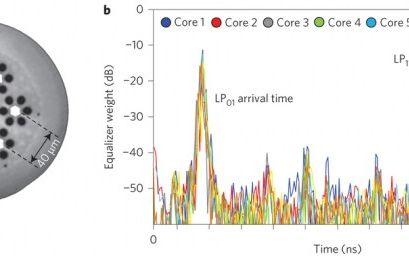 Cum Downloadezi Un Film In 0 002 Secunde Inventia Fantastica A Olandezilor Si A Americanilor