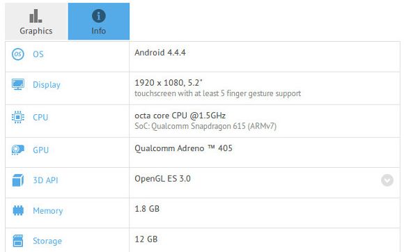 Samsung Galaxy A7 Specificatiile Sunt Acum Pe Net