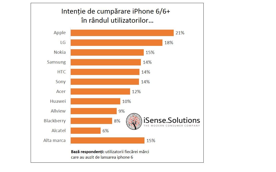 Multi Dintre Romanii Care Voiau Noile Iphone Uri S Au Razgandit Dupa Ce Au Aflat Ca Se Indoaie