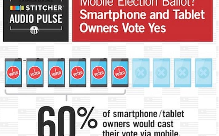 Votul Cu Ajutorul Telefonului Cum Ar Putea Sa Creasca Numarul Celor Prezenti La Vot