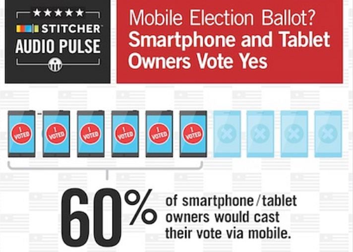 Votul Cu Ajutorul Telefonului Cum Ar Putea Sa Creasca Numarul Celor Prezenti La Vot