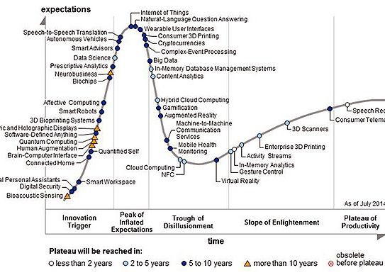 Cum Urmeaza In Tehnologie In Urmatorii Zece Ani Despre Disparitia Calculatoarelor Cloud Si Roboti