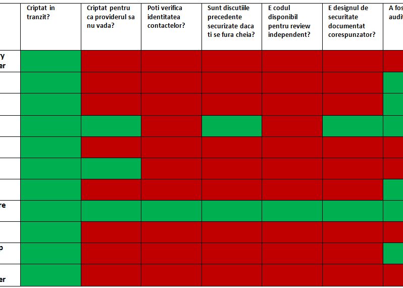 Whatsapp Viber Si Facebook Chat Desfiintate Studiul Riguros Care Iti Spune Cat De Periculoase Sunt