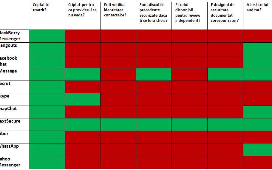 WhatsApp, Viber si Facebook Chat, desfiintate! Studiul riguros care iti spune cat de periculoase sunt Whatsapp Viber Si Facebook Chat Desfiintate Studiul Riguros Care Iti Spune Cat De Periculoase Sunt