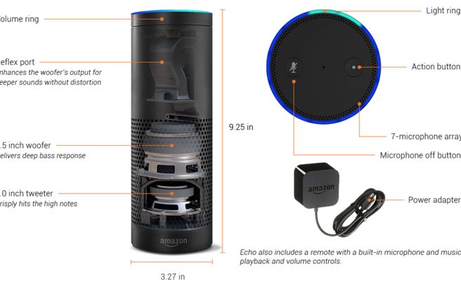 Amazon A Creat Un Gadget Care Sa Ti Faca Viata Mai Usoara Ce Poate Sa Faca Alexa Video