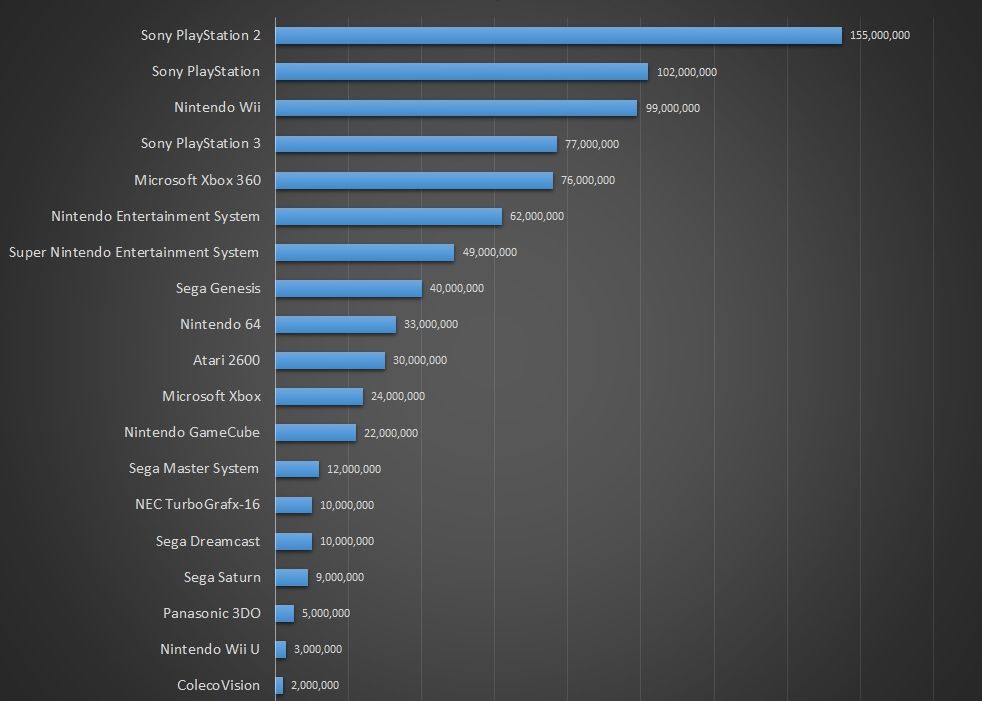 VIDEO 20 de ani de Playstation. Cele mai tari jocuri lansate de-a lungul anilor. Pe care le-ai jucat? Video 20 De Ani De Playstation Cum Au Evoluat Jocurile De Pe Consola Produsa De Sony