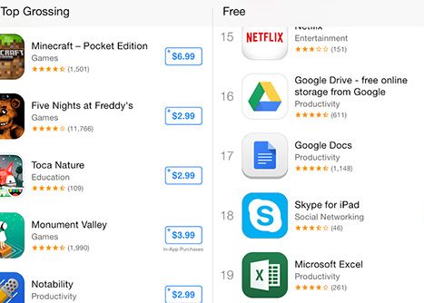 Doua Mutari Facute De Apple Ce Se Intampla Cand Vrei Sa Iei O Aplicatie Gratuita Si Ce A Anuntat Financial