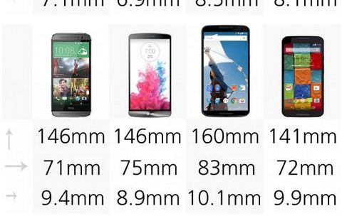 Duelul titanilor: cele mai tari 12 smartphone-uri lansate in 2014 Duelul Titanilor Cele Mai Tari 12 Smartphone Uri Lansate In 2014