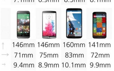 Duelul titanilor: cele mai tari 12 smartphone-uri lansate in 2014