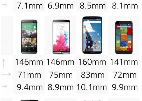 Duelul titanilor: cele mai tari 12 smartphone-uri lansate in 2014 Duelul Titanilor Cele Mai Tari 12 Smartphone Uri Lansate In 2014
