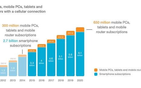 Studiu Pana In 2020 90 Din Populatia Peste 6 Ani Va Avea Un Telefon Mobil
