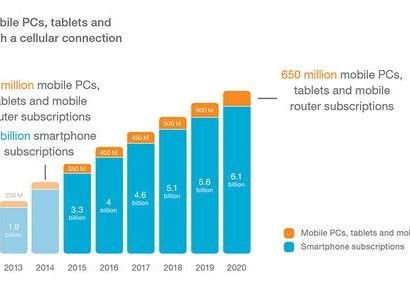 Studiu: Pana in 2020, 90% din populatia peste 6 ani va avea un telefon mobil Studiu Pana In 2020 90 Din Populatia Peste 6 Ani Va Avea Un Telefon Mobil