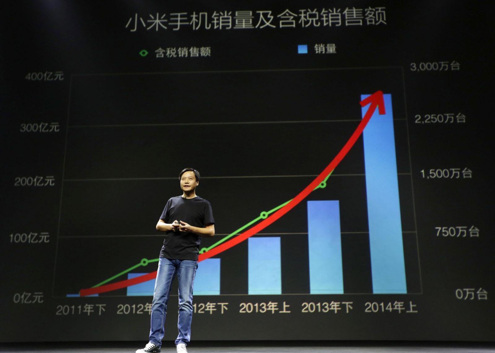 Amenintare Pentru Granzii Apple Si Samsung Vor Sa Fie Numarul 1 Pe Piata Smartphone Urilor Raspunsul Dur