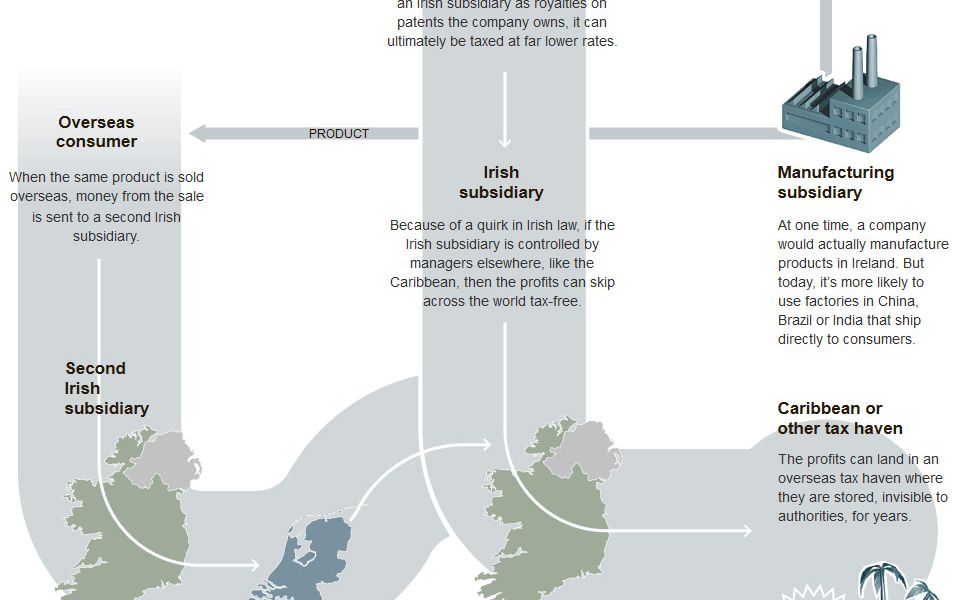 Microsoft Amendata De China Cu 137 De Milioane De Dolari Pentru Evaziune Fiscala Apple Risca Si Ea