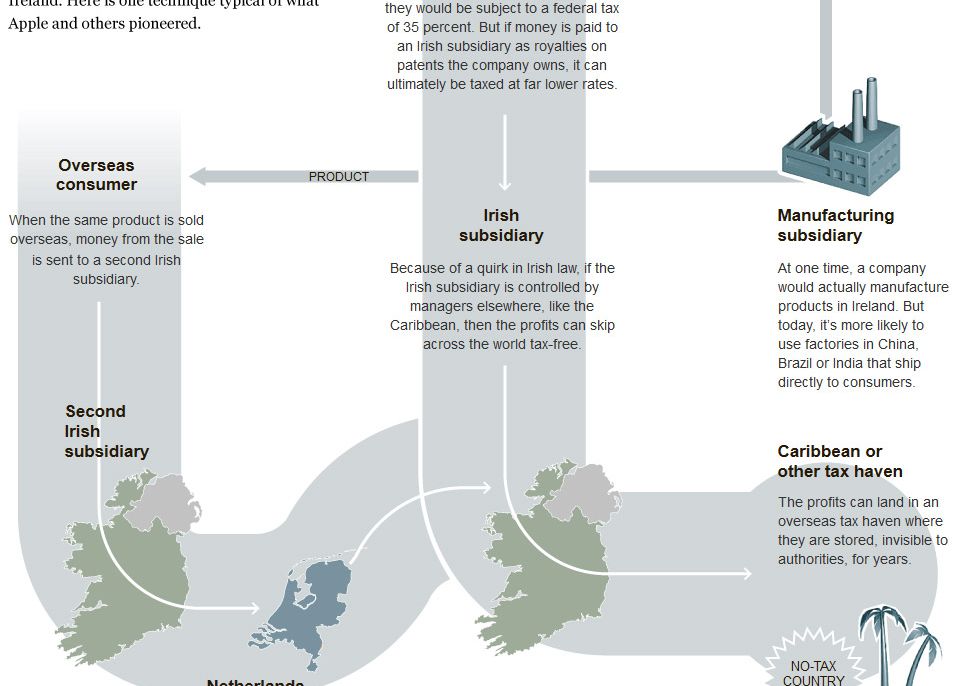 Microsoft Amendata De China Cu 137 De Milioane De Dolari Pentru Evaziune Fiscala Apple Risca Si Ea