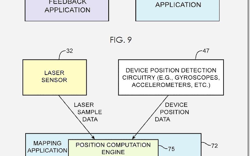 FABULOS! Tehnologia SF pregatita de Apple pentru urmatoarele iPhone! Doar James Bond a avut asa ceva pana acum! Fabulos Tehnologia Sf Pregatita De Apple Pentru Urmatoarele Iphone Doar James Bond A Avut Asa Ceva Pana