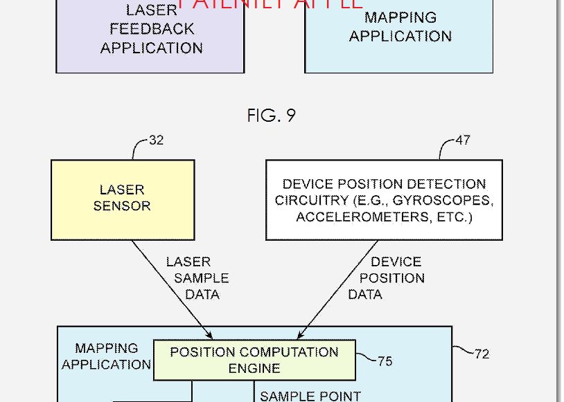 FABULOS! Tehnologia SF pregatita de Apple pentru urmatoarele iPhone! Doar James Bond a avut asa ceva pana acum! Fabulos Tehnologia Sf Pregatita De Apple Pentru Urmatoarele Iphone Doar James Bond A Avut Asa Ceva Pana