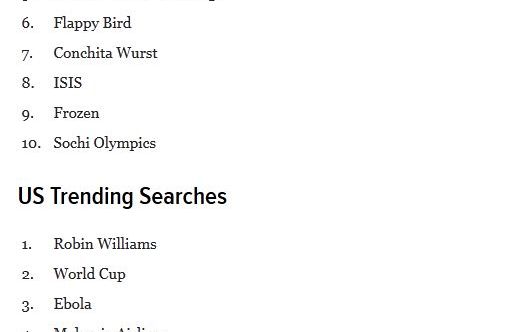 Apple N A Avut Niciun Produs In Top 10 Cautari Pe Google In 2014 Cine A Depasit Campionatul Mondial Din