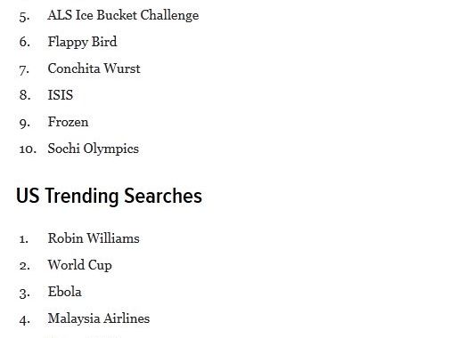 Apple N A Avut Niciun Produs In Top 10 Cautari Pe Google In 2014 Cine A Depasit Campionatul Mondial Din