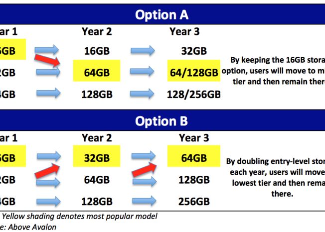 Apple Castiga 3 Miliarde De Dolari Cu Una Dintre Cele Mai Mari Probleme De Care S Au Plans Utilizatorii 1