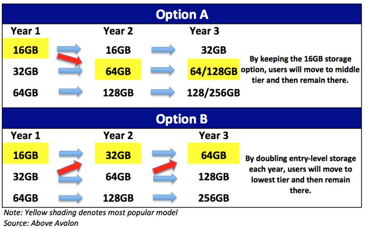 Apple Castiga 3 Miliarde De Dolari Cu Una Dintre Cele Mai Mari Probleme De Care S Au Plans Utilizatorii 1