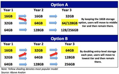 Apple castiga 3 miliarde de dolari cu una dintre cele mai mari probleme de care s-au plans utilizatorii iPhone 6