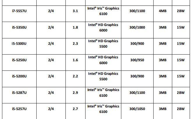 Intel Prezinta Broadwell Procesoarele Sale Din Generatia A 5 A Mult Mai Mici Si Mult Mai Destepte