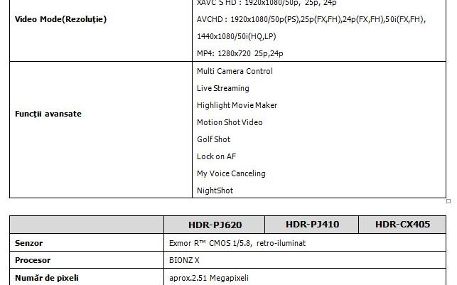 Sony Anunta Prima Camea Video 4k Cu Stabilizare Si O Noua Serie De Blu Ray Disc Playere