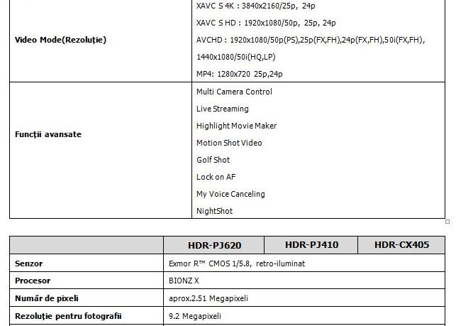 Sony Anunta Prima Camea Video 4k Cu Stabilizare Si O Noua Serie De Blu Ray Disc Playere