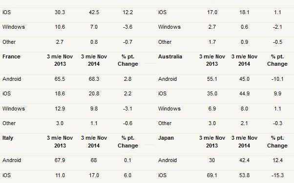 Apple A Dat Marea Lovitura Cu Iphone 6 Si Iphone 6 Plus Ce S A Intamplat In Duelul Cu Android