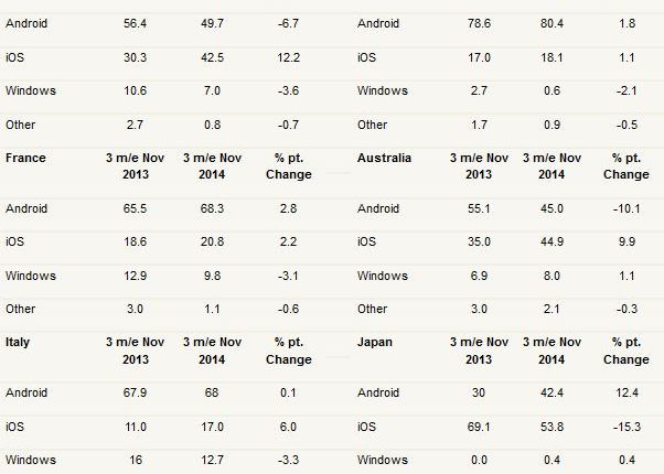 Apple A Dat Marea Lovitura Cu Iphone 6 Si Iphone 6 Plus Ce S A Intamplat In Duelul Cu Android