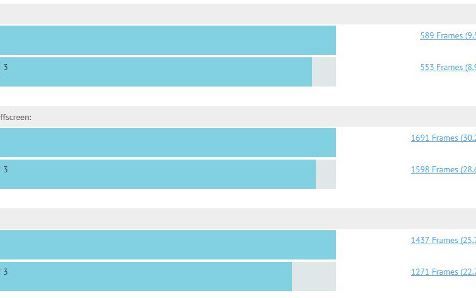 Sute De Mii De Oameni S Au Batut Pe Noua Tableta Nokia Toate Au Fost Vandute In Doar 4 Minute Si 2 Secunde