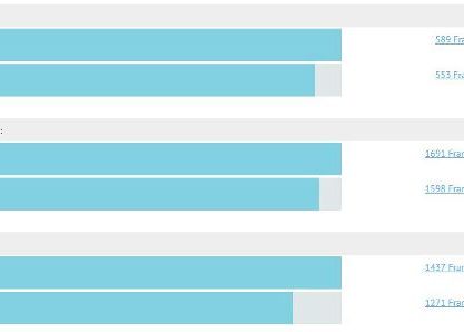 Sute de mii de oameni s-au batut pe noua tableta Nokia, toate au fost vandute in doar 4 minute si 2 secunde! Sute De Mii De Oameni S Au Batut Pe Noua Tableta Nokia Toate Au Fost Vandute In Doar 4 Minute Si 2 Secunde