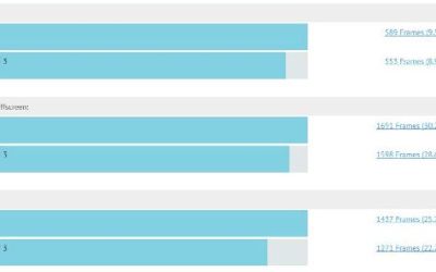 Sute de mii de oameni s-au batut pe noua tableta Nokia, toate au fost vandute in doar 4 minute si 2 secunde!
