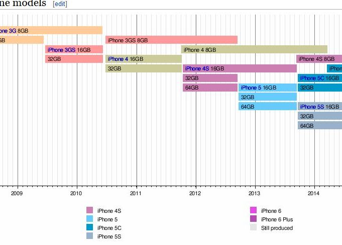 Au trecut 8 ani de cand a fost lansat primul iPhone: Arata teribil! Smartphone-ul care a schimbat totul Au Trecut 8 Ani De Cand A Fost Lansat Primul Iphone Arata Teribil Smartphone Ul Care A Schimbat Totul