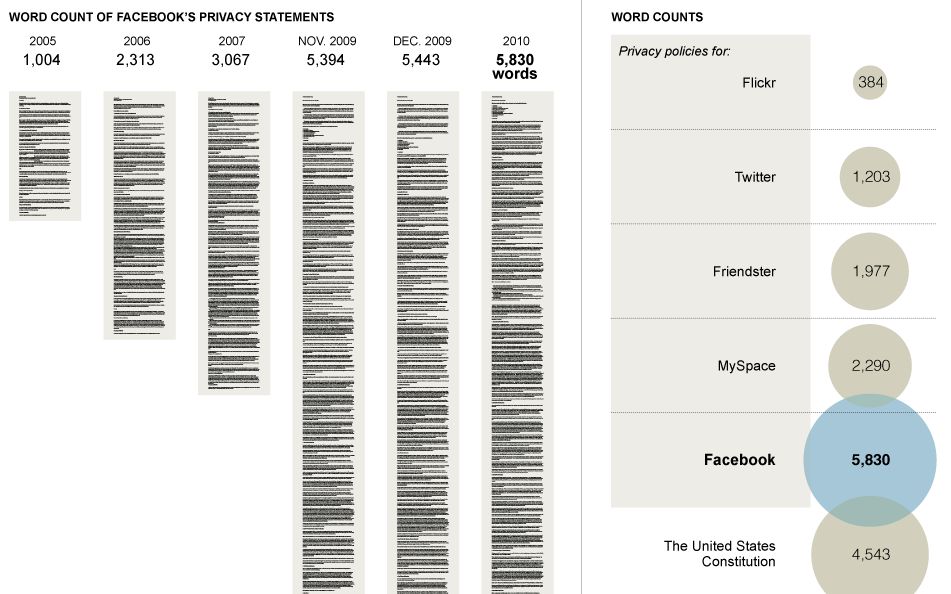 Vestea Care Ii Sperie Pe Utilizatorii Facebook Compania Schimba Regulile