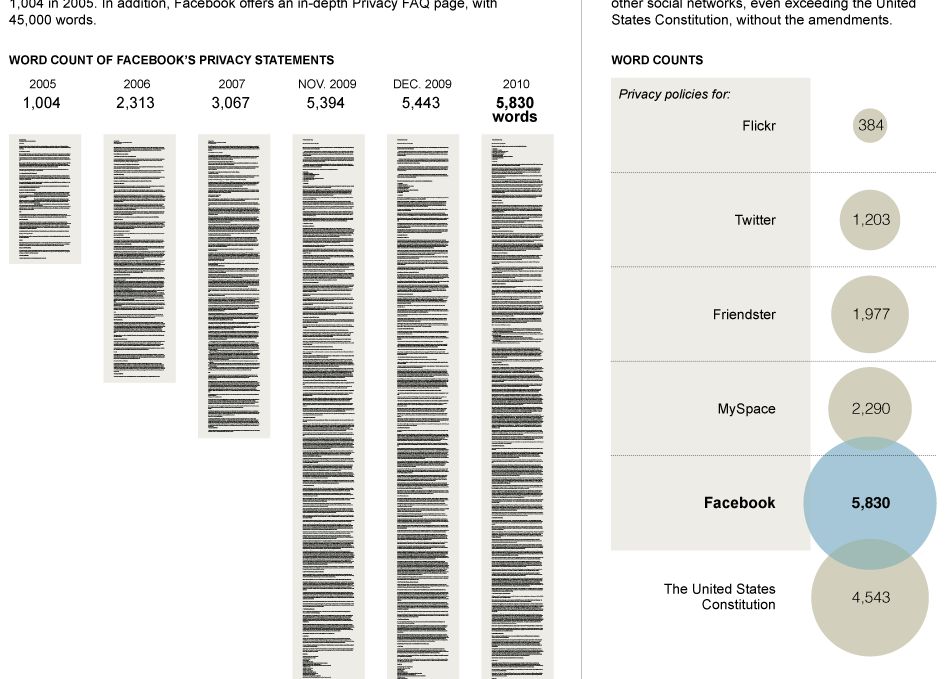 Vestea Care Ii Sperie Pe Utilizatorii Facebook Compania Schimba Regulile
