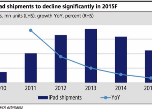 Apple La Un Pas De Dezastru Ar Fi Cea Mai Mare Cadere Din Istorie Vestea Proasta Pentru Utilizatori Despre