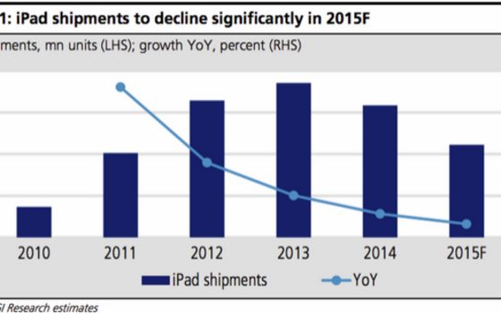 Apple, la un pas de dezastru? Ar fi cea mai mare cadere din istorie! Vestea proasta pentru utilizatori despre urmatorul iPhone Apple La Un Pas De Dezastru Ar Fi Cea Mai Mare Cadere Din Istorie Vestea Proasta Pentru Utilizatori Despre