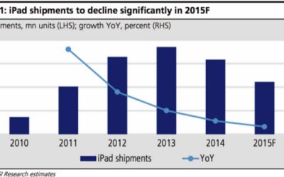 Apple, la un pas de dezastru? Ar fi cea mai mare cadere din istorie! Vestea proasta pentru utilizatori despre urmatorul iPhone