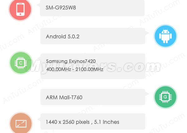 Samsung Galaxy S6 Edge Bate Toate Recordurile In Benchmarkuri Specifatiile Sunt Pur Si Simplu Sf
