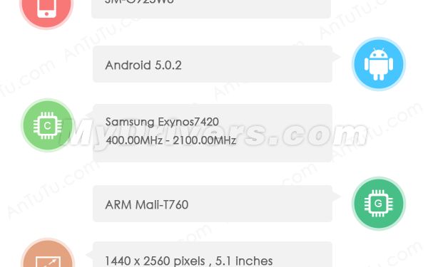 Cel mai tare telefon din istorie! Samsung Galaxy S6 Edge are dotari pur si simplu SF Samsung Galaxy S6 Edge Bate Toate Recordurile In Benchmarkuri Specifatiile Sunt Pur Si Simplu Sf