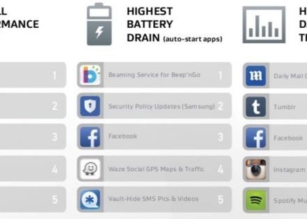 Cum Sa Prelungesti Durata De Viata A Bateriei Telefonului