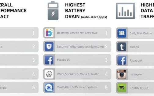 Cum Sa Prelungesti Durata De Viata A Bateriei Telefonului