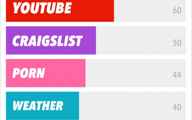 Surpriza In Topul Celor Mai Dese Cuvinte Scrise Pe Google Nu E Ceea Ce Te Ai Astepta