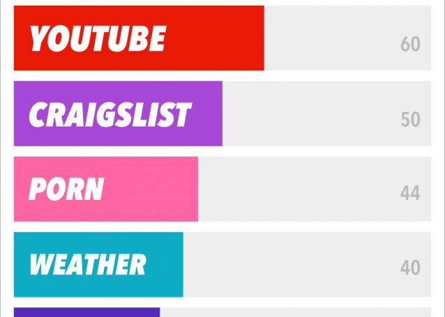 Surpriza in topul celor mai dese cuvinte scrise pe Google. Nu e ceea ce te-ai astepta Surpriza In Topul Celor Mai Dese Cuvinte Scrise Pe Google Nu E Ceea Ce Te Ai Astepta