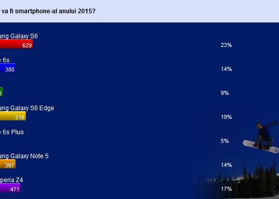 Primele Imagini Cu Sony Xperia Z4 Ce Schimbari Va Avea Unul Dintre Cele Mai Asteptate Telefoane Din Romania