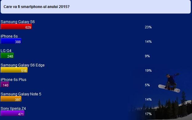 Primele imagini cu Sony Xperia Z4. Se anunta schimbari majore Primele Imagini Cu Sony Xperia Z4 Ce Schimbari Va Avea Unul Dintre Cele Mai Asteptate Telefoane Din Romania